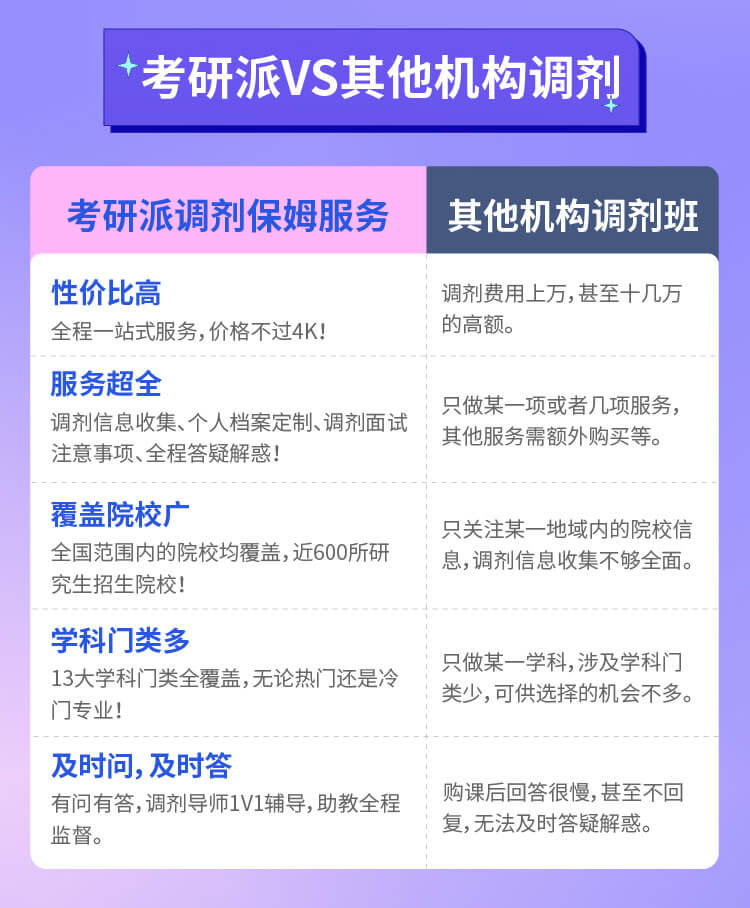 2023考研派考研调剂保姆班